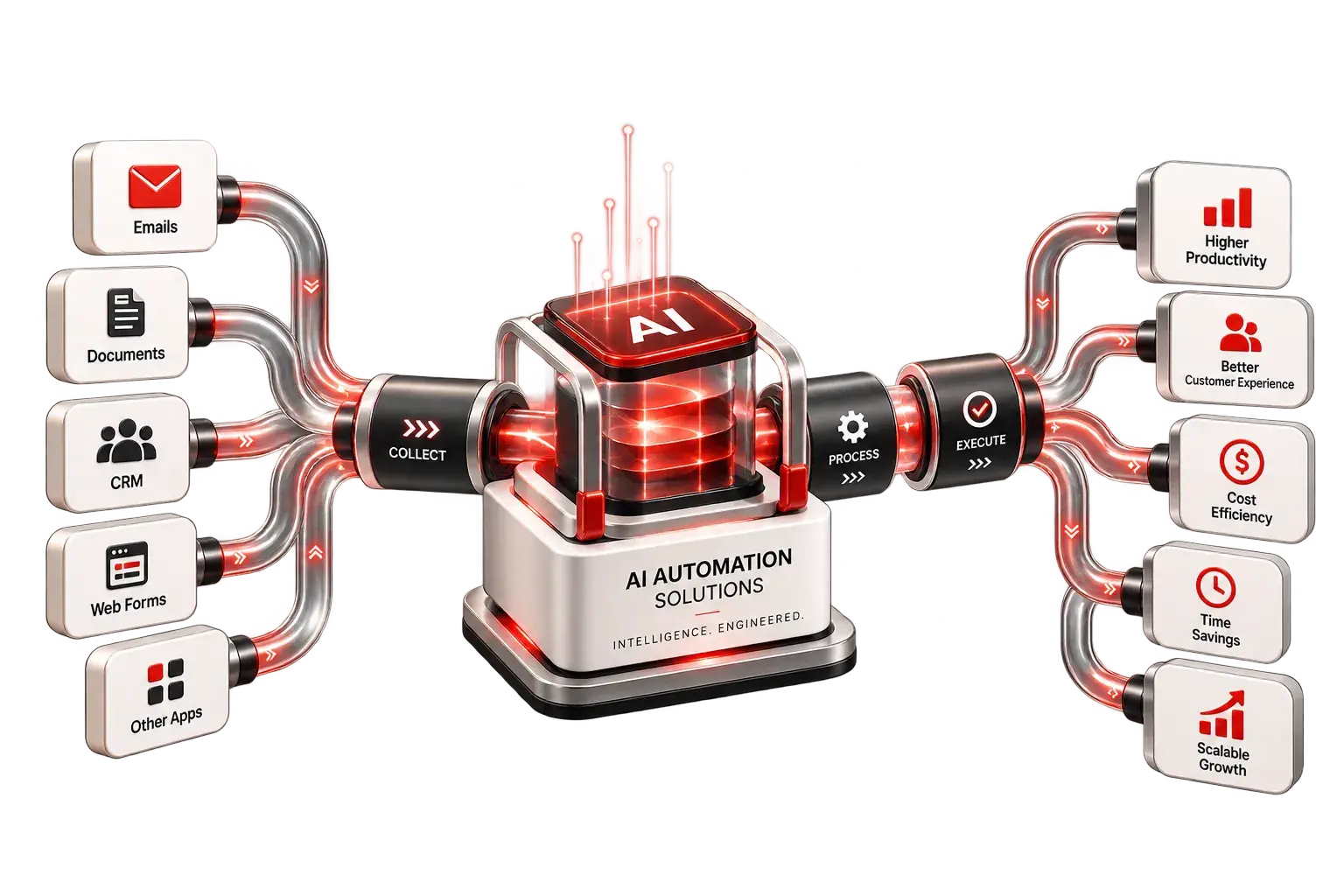 AI Automations illustration
