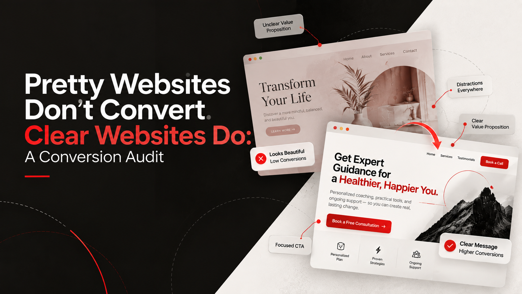 Pretty Websites Don't Convert. Clear Websites Do: A Conversion Audit